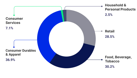 top industries targeted by ADA lawsuits in 2025