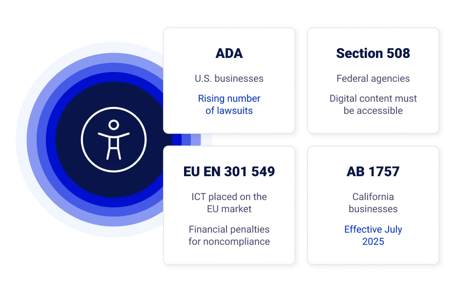 2025 website accessibility laws