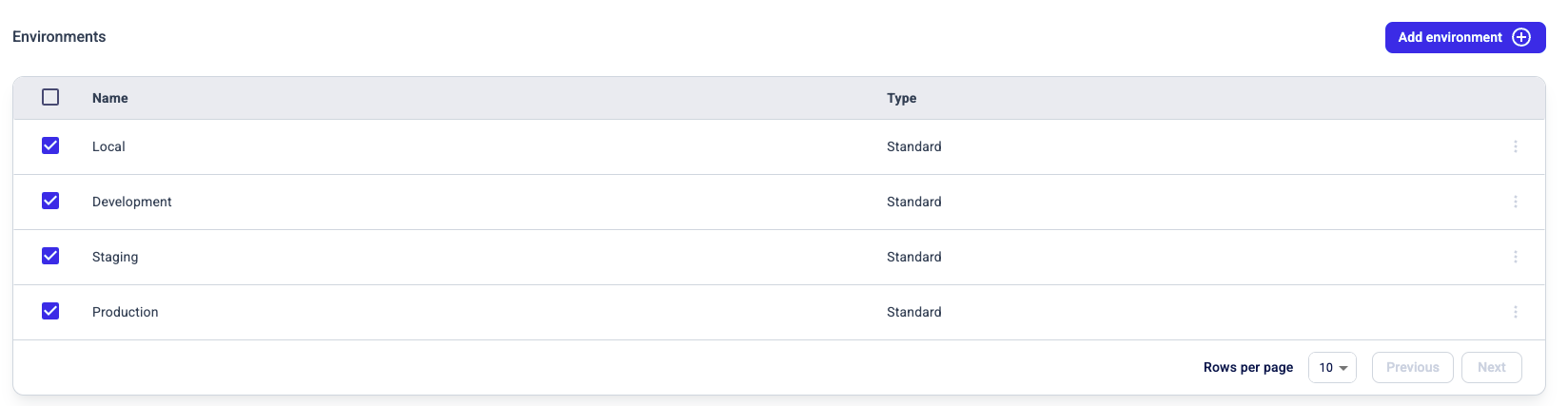 Your custom environment has now been deleted and is no longer available in the list