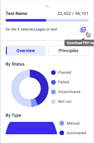 After running a test, if you click the Download PDF report button in the test summary…