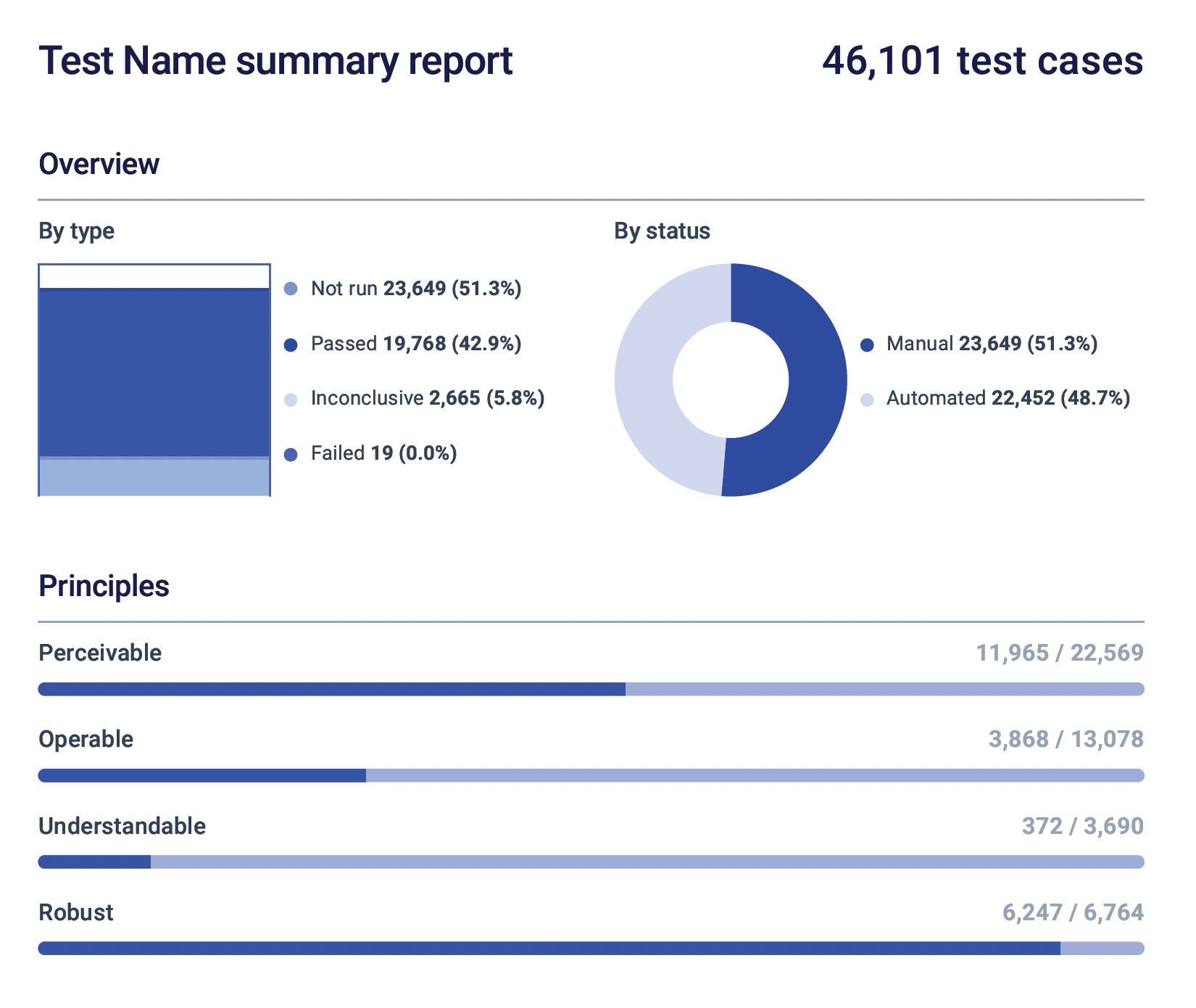 After running a test, if you click the Download PDF report button in the test summary…
