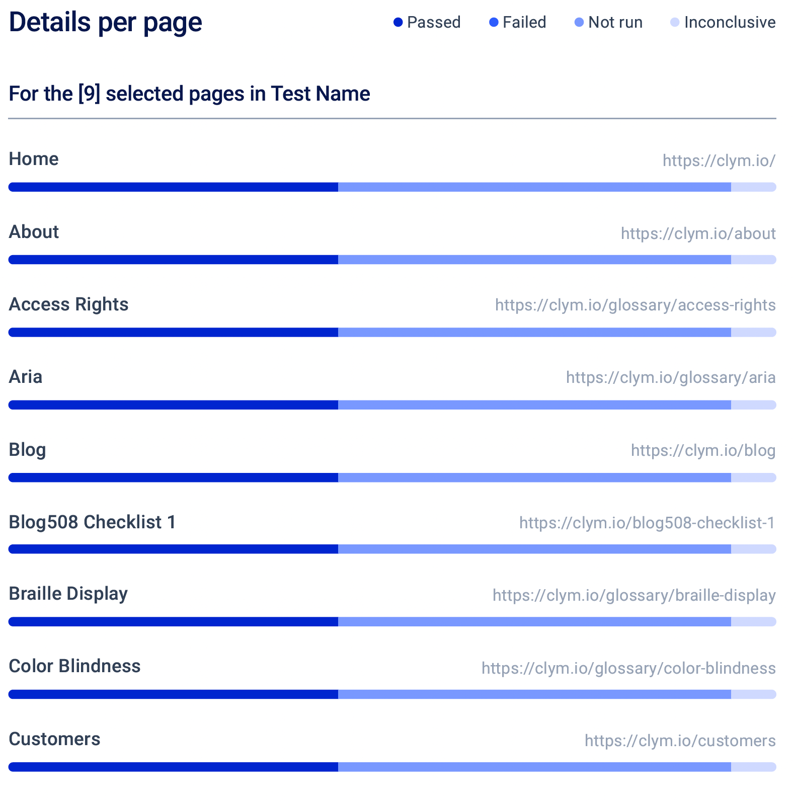 The second component of the PDF test summary provides an overview of the test cases…