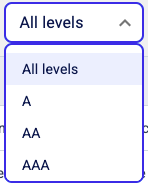 The level of the remediations