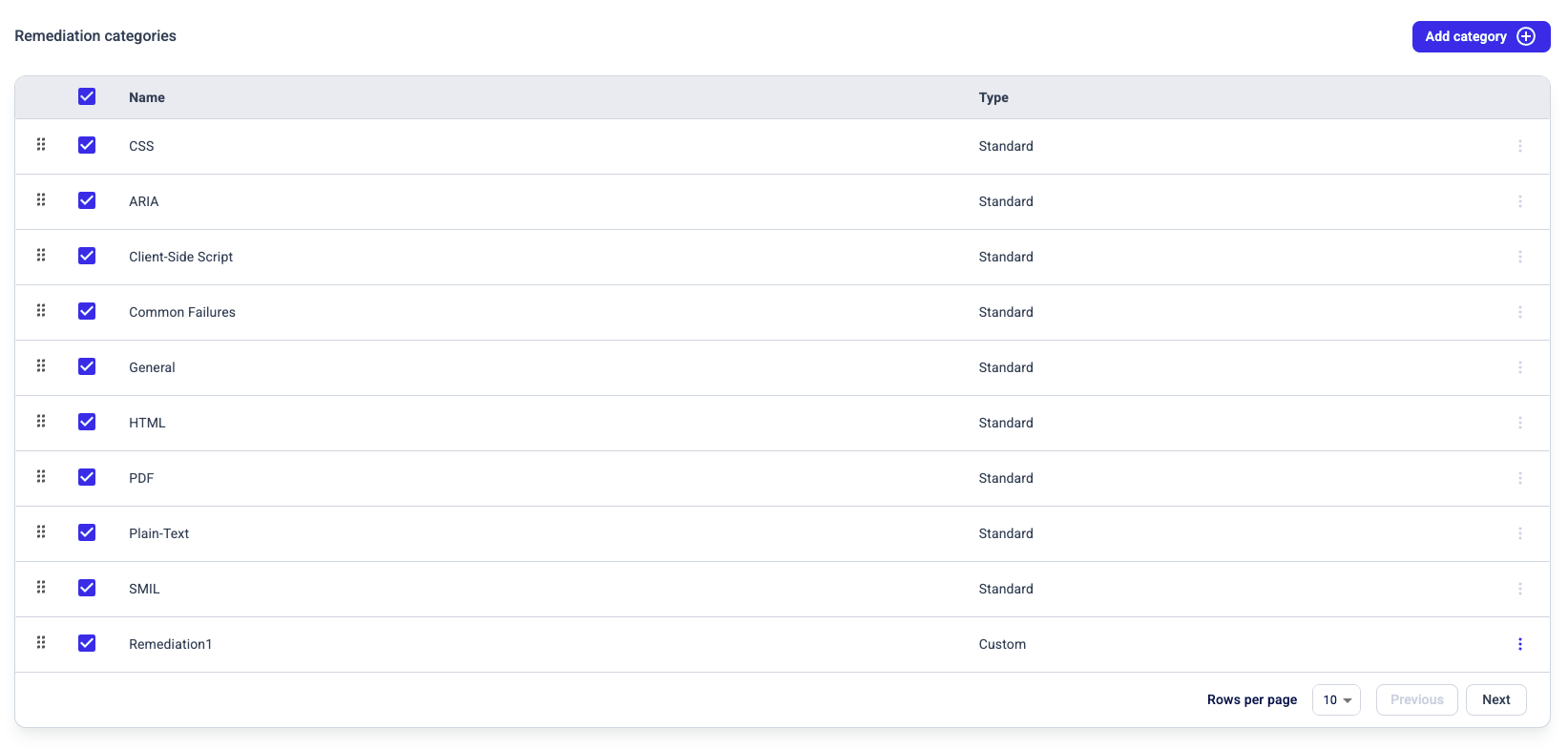 Your new customer remediation category is displayed at the bottom of the list by default…