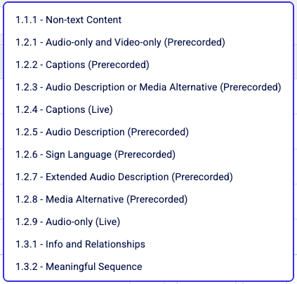 Tested WCAG criteria
