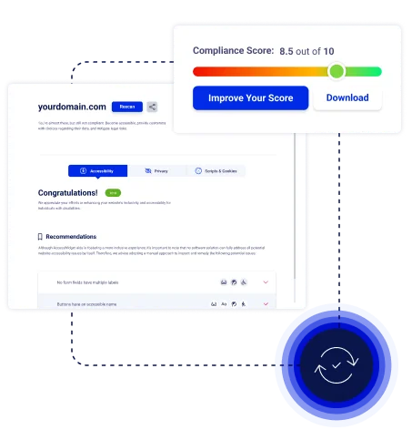 Accessibility over time page visual