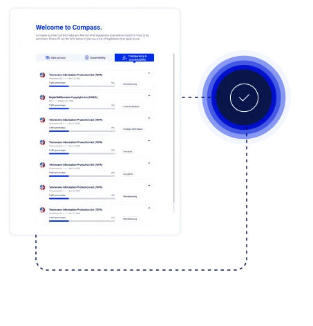 Comprehensive regulation identification