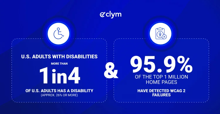 Disability & Web Accessibility Statistics