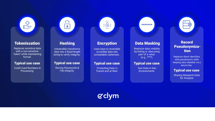 Five Data De-identification techniques