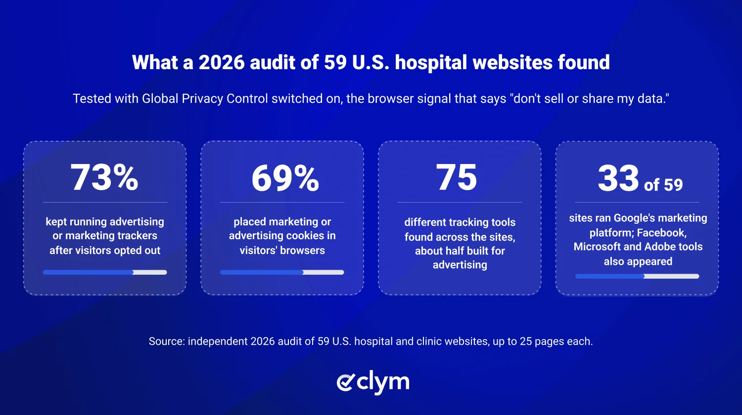 Hospital website audit findings
