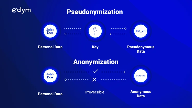 Pseudonimization vs Anonymization