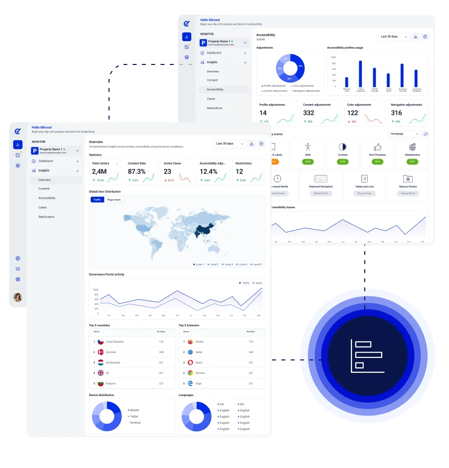Monitor compliance activity