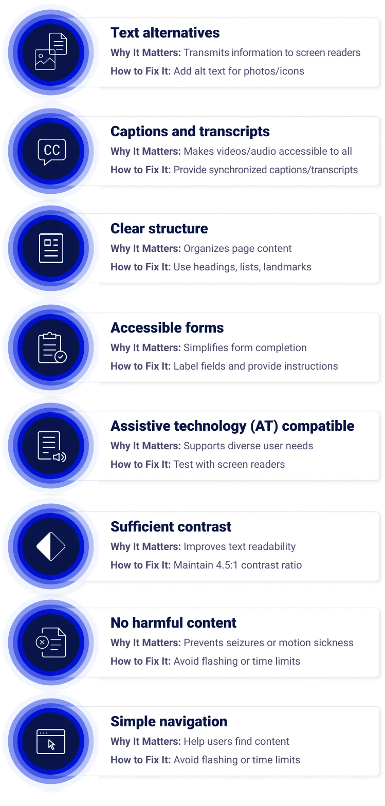 Section 508 compliance checklist blog visual