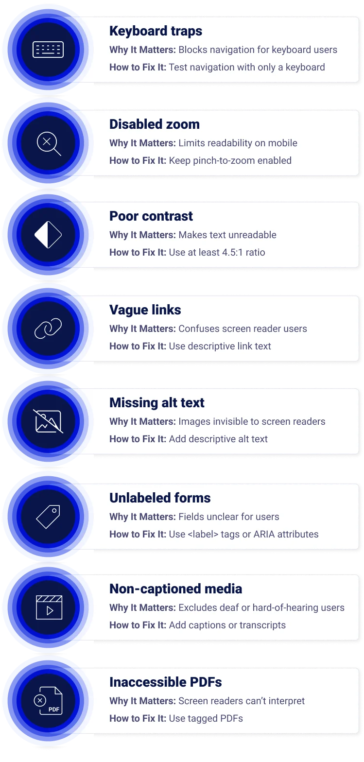 Ten Website Accessibility Pitfalls and How to Avoid Them blog infographic