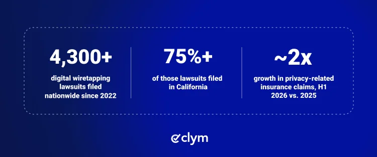 The numbers behind the lawsuit wave
