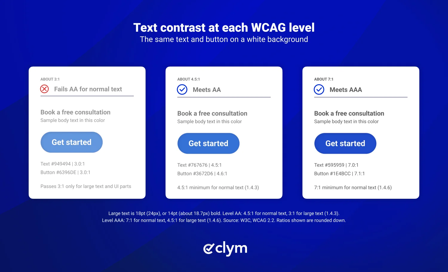 WCAG: Text contrast at each WCAG level