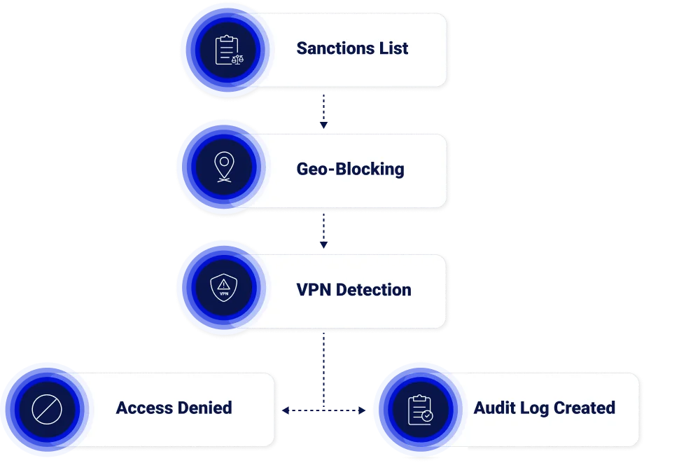 Why geo-blocking matters blog visual