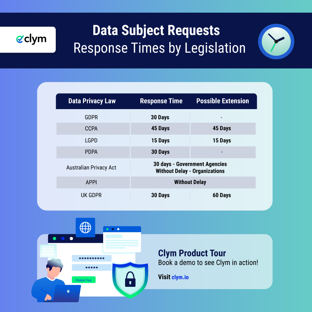 data subject request response times.webp