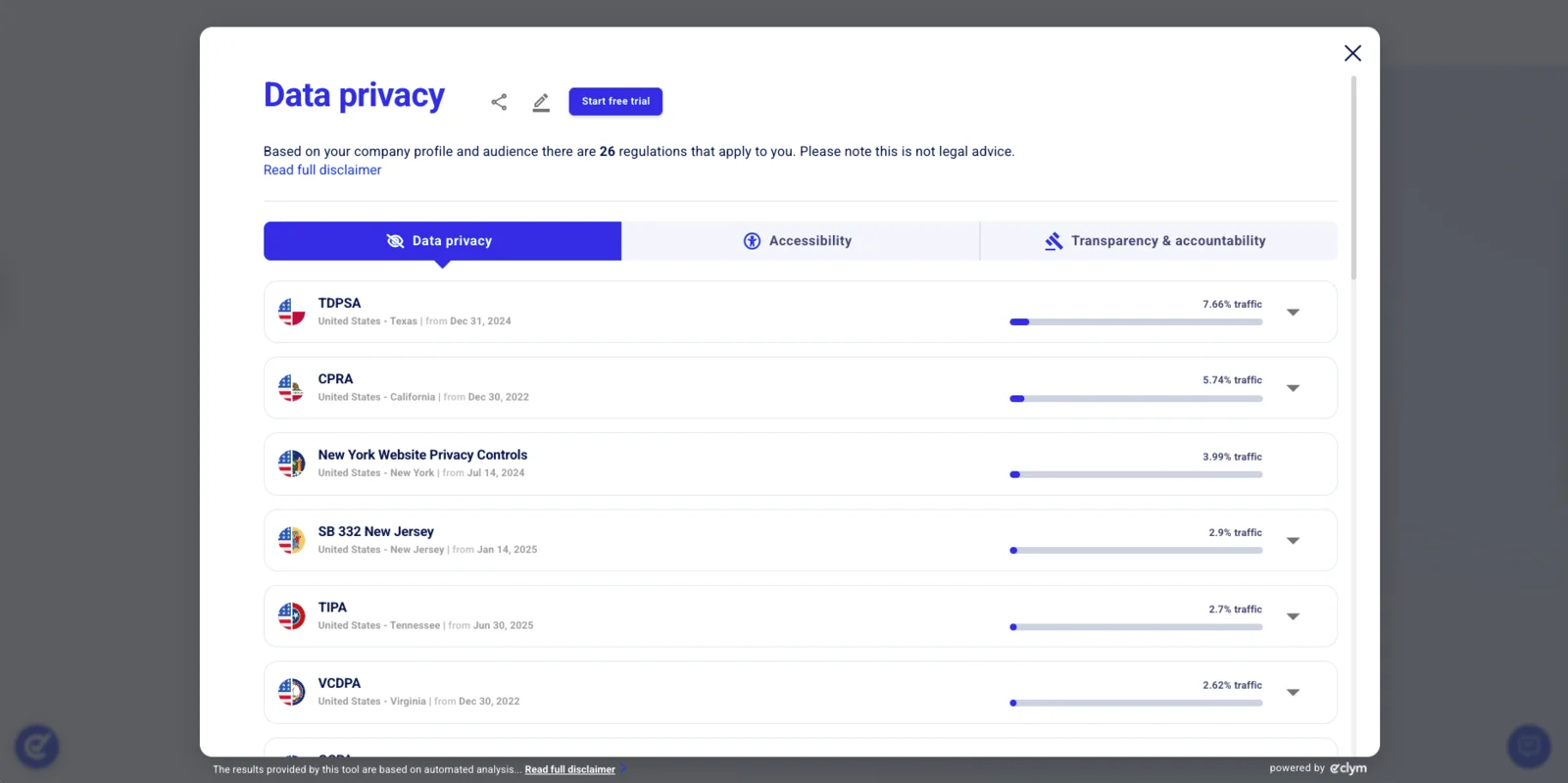 Compass results, Data privacy tab