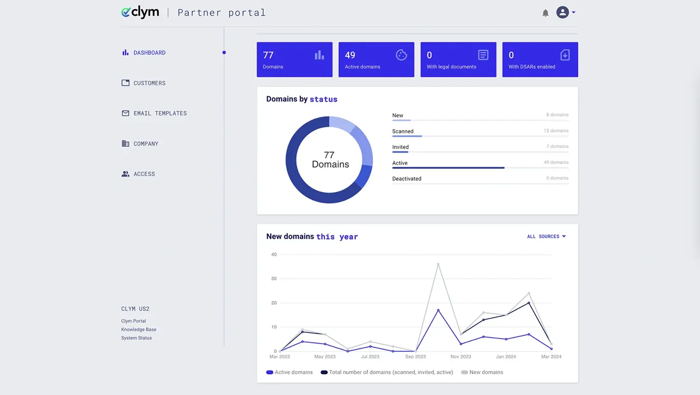 Access the Partner Portal